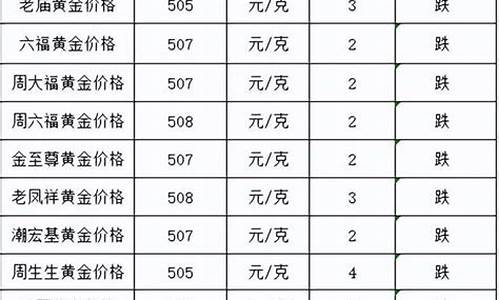 2022枣庄金价_枣庄金店