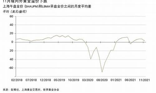 下调持仓限额_持仓加速下降金价探底回升