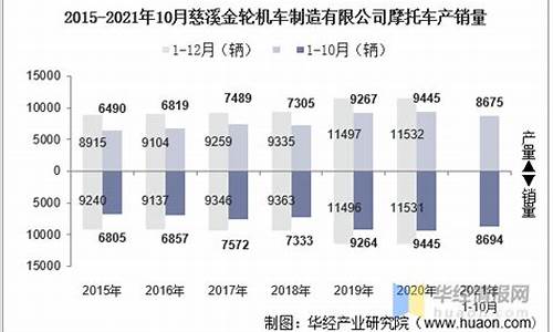 慈溪哪里可以卖黄金_慈溪金价格2021