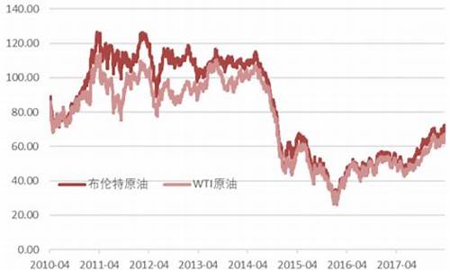 原油价与汽油价对照表_原油价与汽油价对照表图片