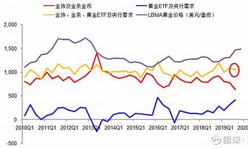 金价上涨怎么发朋友圈_金价变化文案怎么写好