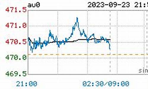 金价实时最新价格_金价格最新价查询