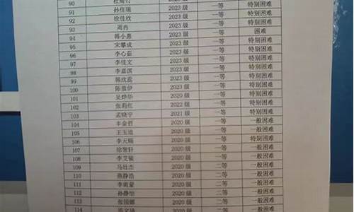 大庆师范学院奖学金什么时候发?_大庆师大助学金价格