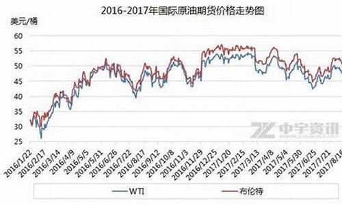 油价预测搁浅原因分析图_油价预测搁浅原因分析