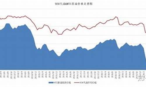 国际油价和现在油价差多少_当前国际油价格