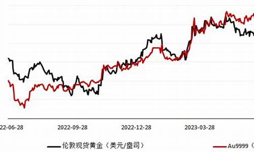 国际金价回落数据最新_国际金价回落数据