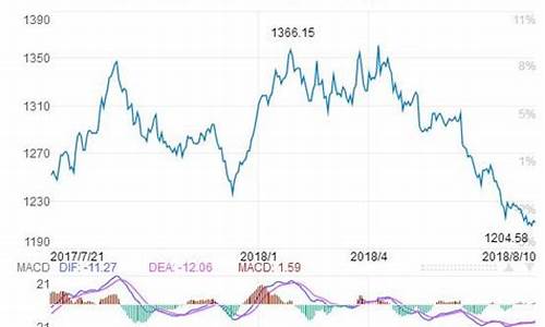 伦敦金价格最新行情价_最新伦敦金价实时行情