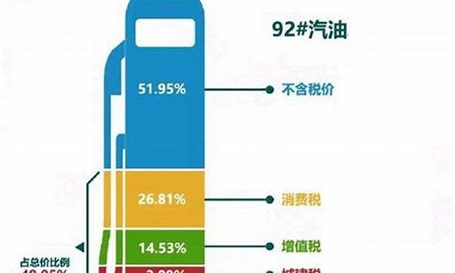 美国油价含什么税费_美国的油价是多少钱一升