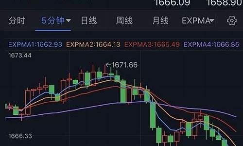 金价格大跌_金价突然大跌10美元