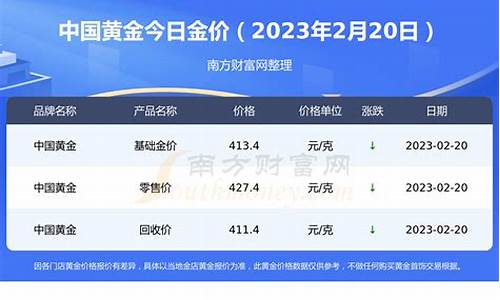 中国2020金价多少_2021中国金价