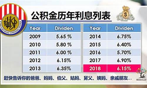 2019公积金缴费标准_2019公积金价格