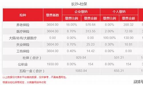 长沙社保公积金价格_长沙社保公积金价格表