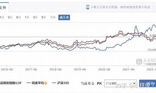 煤炭基金价值多少钱_煤炭基金价值多少