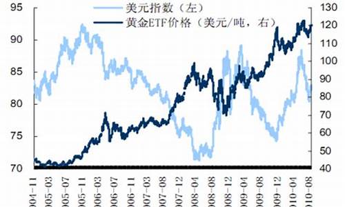 美国金价下跌对中国股市的影响_美国金价后市怎样