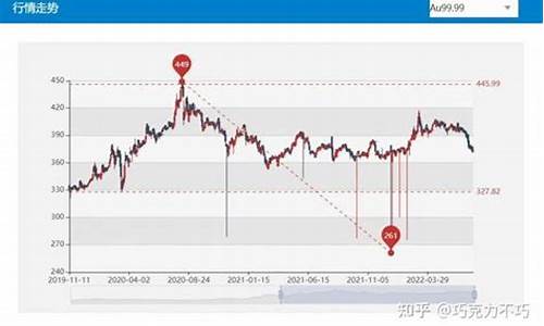 国际金价每天都交易吗知乎_国际金价每天都交易吗