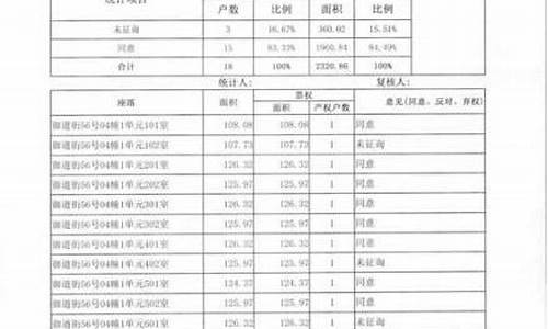 维修基金价格有标准吗_维修基金价格文案