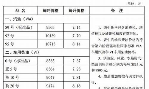 河北省今日油价格_河北最新油价消息