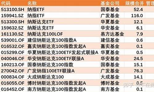 国外指数基金价格_国外股市基金