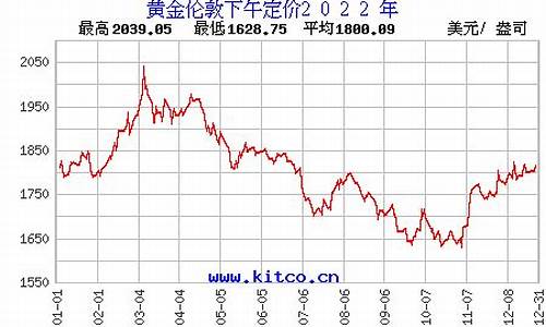 英皇即时金价行情_英皇珠宝今日金价查询