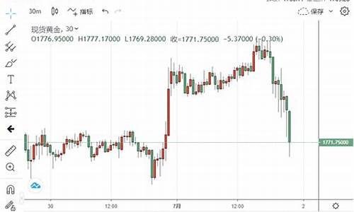 金价跌破1740指标_金价急跌