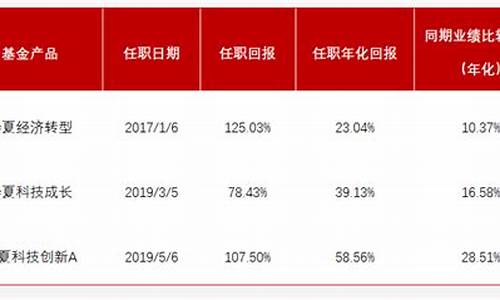 怎么样分析基金_怎样分析基金价值