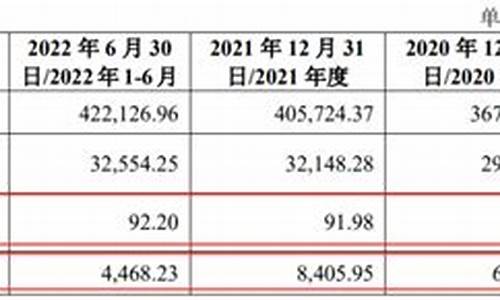 顺德农商行股金价格_顺德农商银行股金多少钱股