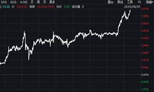 金价恐再大跌逾20美元_金价2030美元