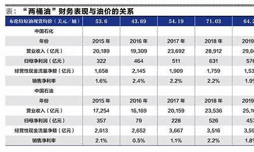 低油价利好哪些板块_油价降低利好什么股