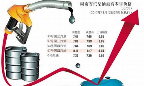 历史最低汽油价格_有史以来最低油价