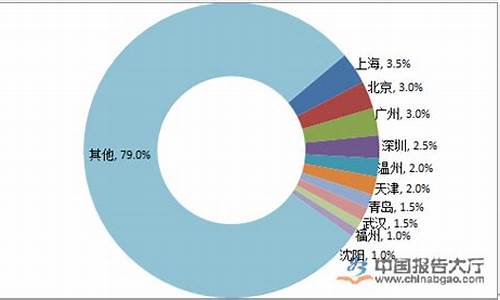 地沟油批发价格_利州区地沟油价格