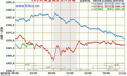 香港足金价格曲线_香港黄金足金