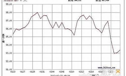 大陆油价台湾油价_大陆和台湾的油价