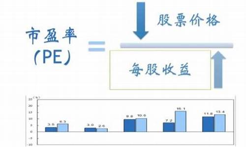 金价与黄金股的关系_金价与市盈率的关系