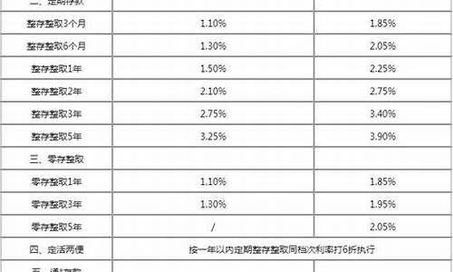 青海银行金条_青海省银行金价最新