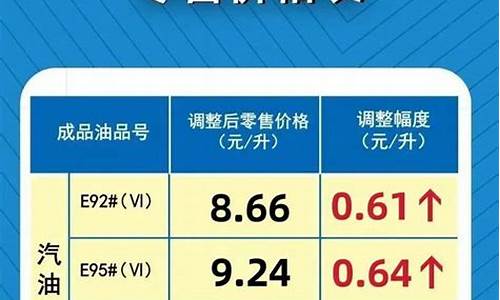 河南92号汽油价格最新消息今天_河南92号汽油价