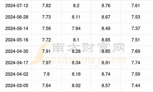 彭山区汽油价是多少_彭山区汽油价是多少钱