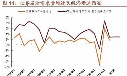 油价失控_油价情形晦暗不明