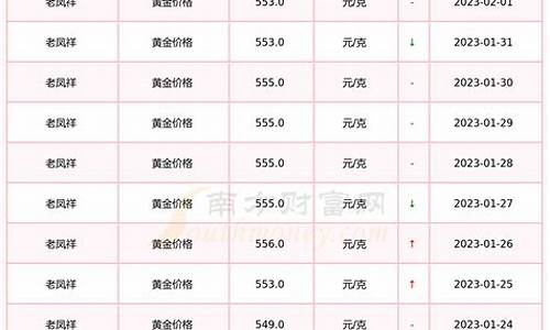 老凤祥金价最新价格查询_老凤祥金价最新价格