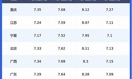 全国汽油价格一览表柴油_全国汽油最新价格行情