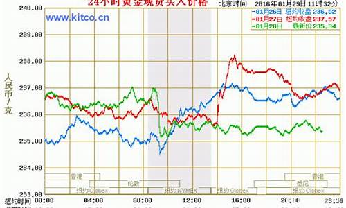 澳门现时金价_澳门实物金价实时行情