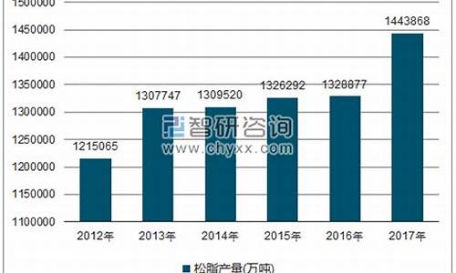 2017年松脂油价格_2021年松脂价多少钱