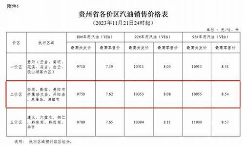 贵州思南92油价_贵州92号汽油油价