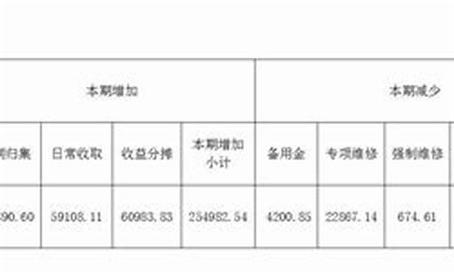 深圳专项维修资金价格_深圳住宅专项维修资金