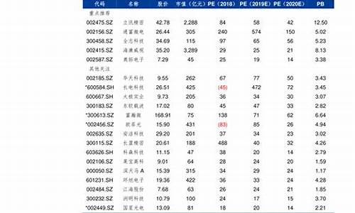 历史最低92油价是多少_历史最低92油价