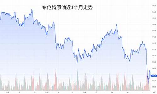 油价持续下跌_油价暴跌信号分析