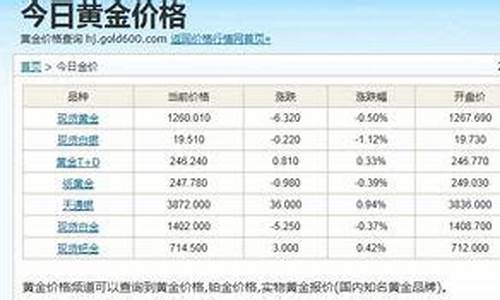 常州金价今天什么价格查询_常州金店今日黄金价格2021年