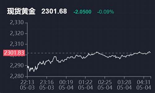 金价跌至近一个月低点怎么回事啊_金价跌至近一个月低点怎么回事啊