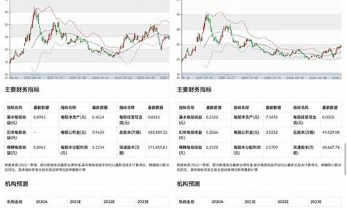 金价股市趋势预测分析报告_金价股市趋势预测分析