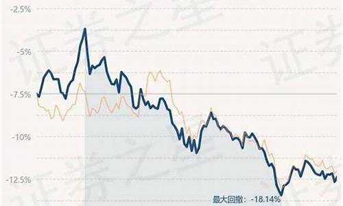 实时金价和博时金价差多少_实时金价和博时金价不对