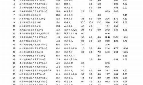 青岛地区最新油价_青岛油价今日24时下调